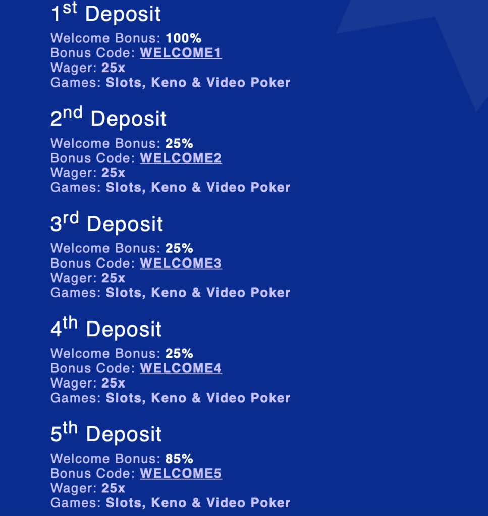 A picture explaining the 5 welcome bonuses win a day casino offers for the first 5 deposits